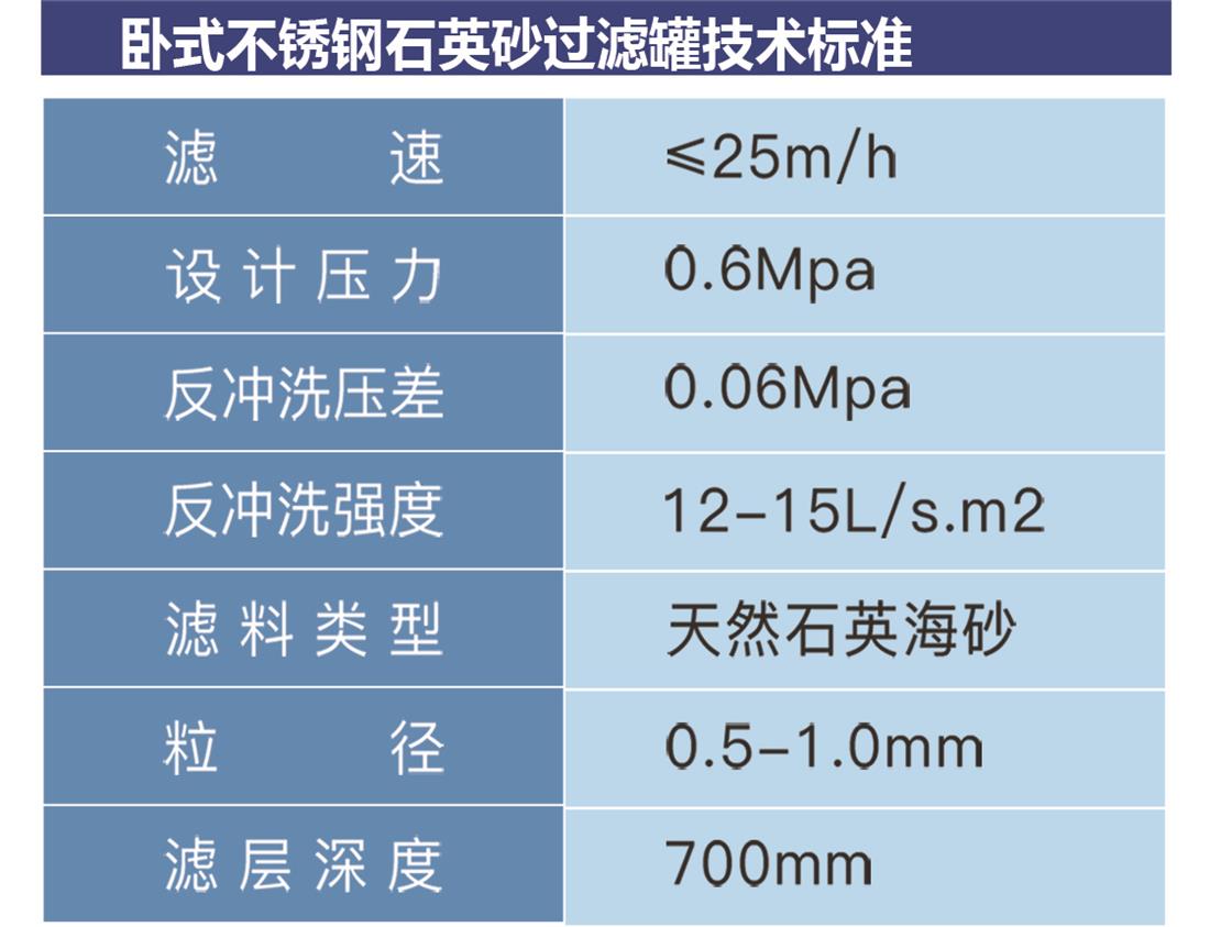 卧式不锈钢石英砂过滤罐(图4)