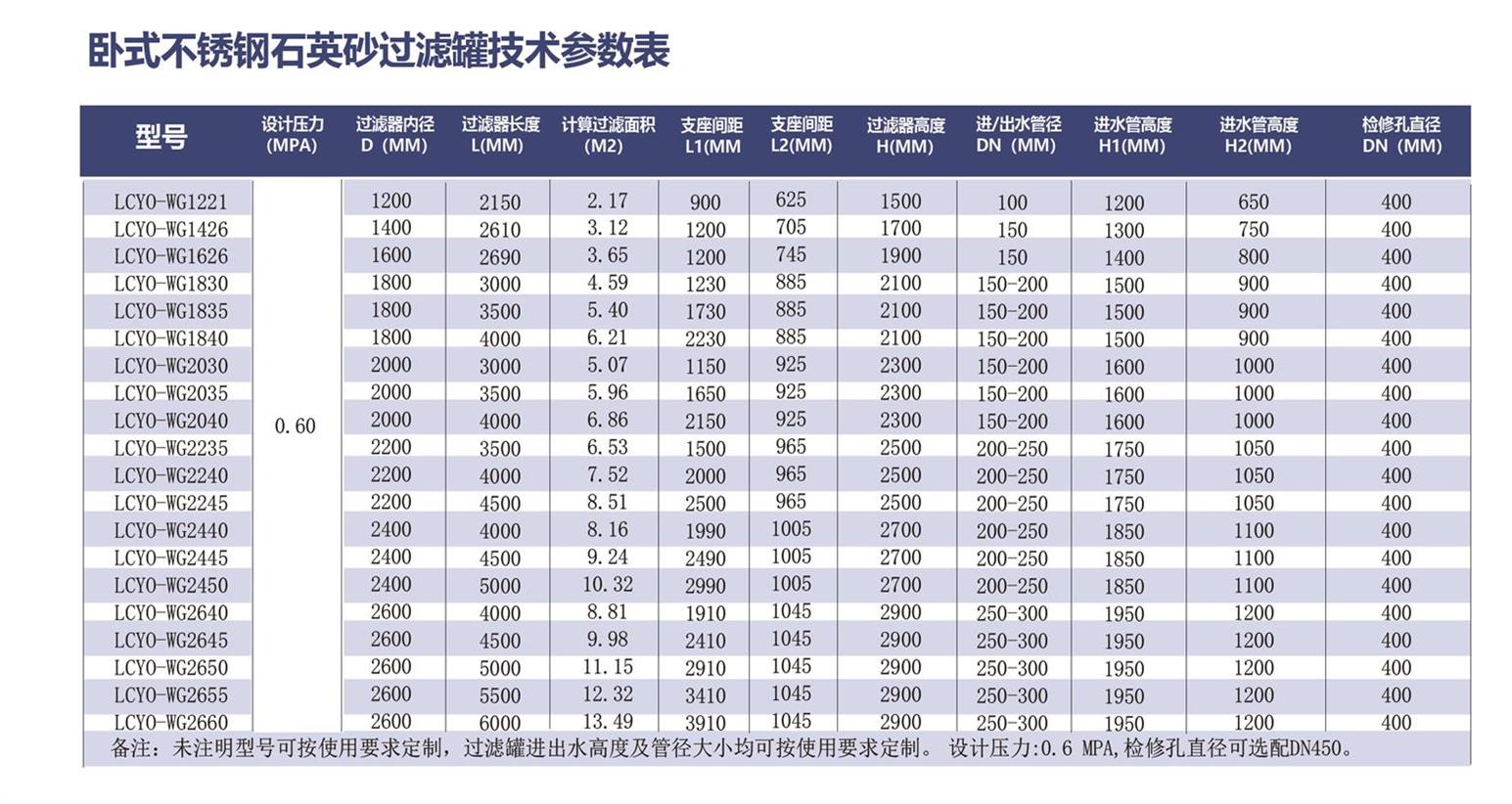 卧式不锈钢石英砂过滤罐(图5)