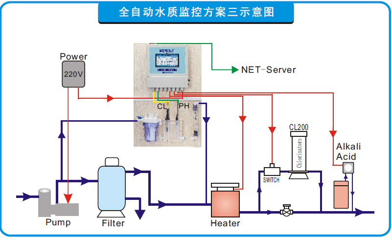 网路在线监控自动加药设备(图3)